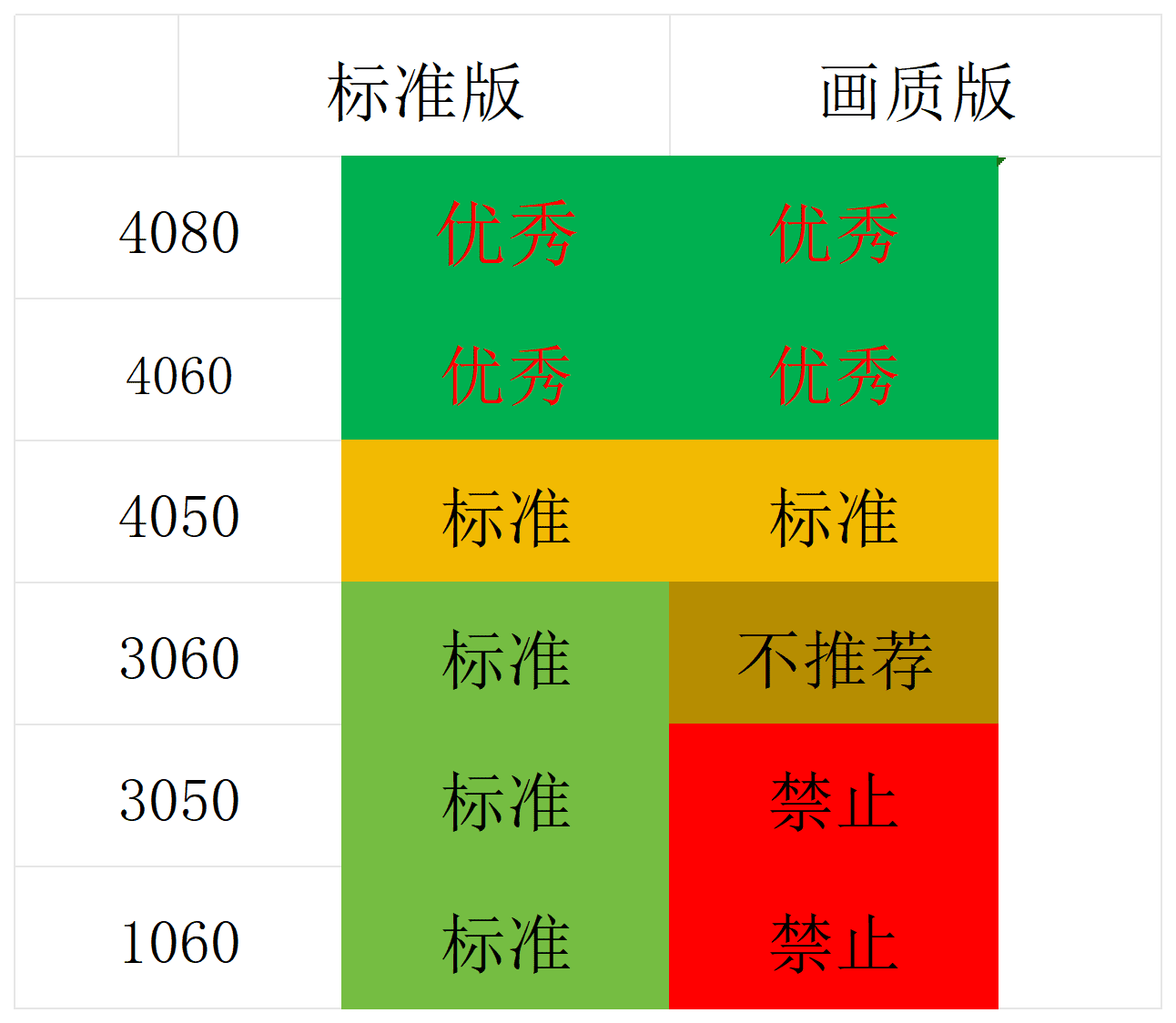 配件清单_Sheet1(1)